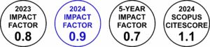 Impact factor czasopisma PCACD za rok 2023 wynosi 0.8, zaś za rok 2024 wynosi 0.9. 5-letni impact factor czasopisma wynosi 0.7